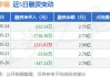 华夏幸福上涨5.0%，报1.26元/股