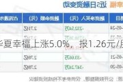 华夏幸福上涨5.0%，报1.26元/股