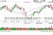 国内商品期货夜盘收盘涨跌不一 焦炭涨超2%