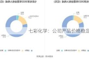 七彩化学：公司产品价格稳定向好