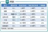 特步国际(01368.HK)：战略聚焦 主品牌强化性价比 改善利润率