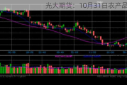 光大期货：10月31日农产品日报