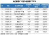 ETF资金流向：7月10日华夏上证50ETF获净申购2.86亿元 南方中证500ETF获净申购2.37亿元（附图）