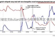 前美联储官员Bullard预计今年降息两次 债市将趋稳