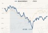 华安景气领航混合A：净值增长1.33%，近6个月收益率-10.44%