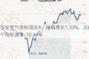 华安景气领航混合A：净值增长1.33%，近6个月收益率-10.44%