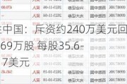 百胜中国：斥资约240万美元回购6.69万股 每股35.6-36.17美元