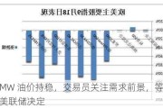 MW 油价持稳，交易员关注需求前景，等待美联储决定