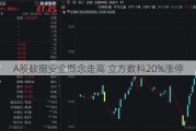 A股数据安全概念走高 立方数科20%涨停