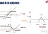 外汇期权组合的投资策略