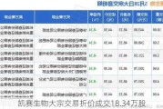 凯赛生物大宗交易折价成交18.34万股