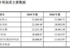 康华生物：上半年净利同比增长23.51%