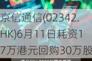 京信通信(02342.HK)6月11日耗资17万港元回购30万股