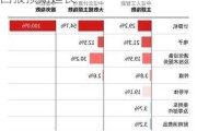 微软云计算业务增长放缓，AI投资回报预期延长