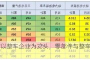 崔东树：以整车企业为龙头，零部件与整车抱团出海效果显著