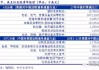 美对部分耗材加关税：国内企业影响有限