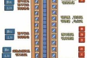 中年人购买新房时应选择哪一层？