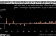 高盛集团：美衰退概率上调至 25%  年内降息预期