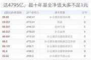 华夏全球股票QDII：296只QDII基金规模达4795亿，超十年基金净值大多不足1元