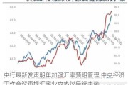 央行最新发声明年加强汇率预期管理 中央经济工作会议再提汇率业内热议后续走势