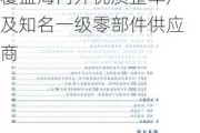 旭升集团：公司拥有全球化的客户资源体系，覆盖海内外优质整车厂及知名一级零部件供应商