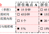 如何选择合适的居住地点?