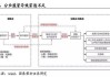 海银700亿元“嵌套资金池”调查：操控傀儡空壳构筑灰色金融网