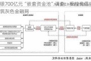 海银700亿元“嵌套资金池”调查：操控傀儡空壳构筑灰色金融网