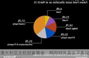 澳大利亚主权财富基金：转向对冲基金平衡投资组合风险