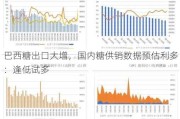 巴西糖出口大增，国内糖供销数据预估利多：逢低试多