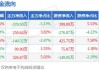 华谊集团：预计2024年半年度净利润比上年同期增长215.44%-305.57%