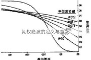 期权隐波的定义与意义