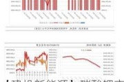 【建投新能源】碳酸锂市场周度数据、展望及策略：谨慎看涨