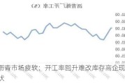 沥青市场疲软：开工率回升难改库存高企现状