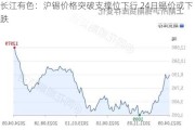 长江有色：沪锡价格突破支撑位下行 24日锡价或下跌