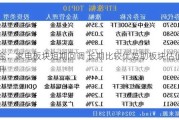 中金：家电板块短期回调 长期比较优势助板块估值提升