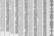 湘油泵大跌5.13% 近半年两券商看好