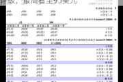 一图速览新纪元能源(NEE.US)今日评级，最高看至95美元