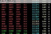 HYGIEIA GROUP盘中异动 早盘大幅下挫5.93%报0.127港元