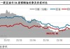 豆油：供需利空施压，棕榈油及原油走强带动期价转好