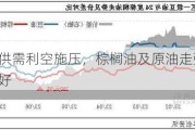 豆油：供需利空施压，棕榈油及原油走强带动期价转好