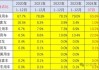 【东吴电新】电动车24Q2财报总结：整车与电池环节依然强势，龙头穿越周期