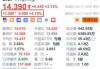 哔哩哔哩盘前涨约4.8% 机构指其业绩有望持续提升