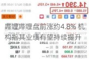 哔哩哔哩盘前涨约4.8% 机构指其业绩有望持续提升