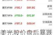 美光股价盘后暴跌 因营收预期未满足投资者极高的期待