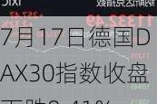 7月17日德国DAX30指数收盘下跌0.41%，英国富时100指数收盘上涨0.32%