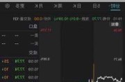 美股异动丨必迈医药跌20.12%，为跌幅最大的中概股