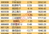 沪深股通|大商股份6月4日获外资买入0.04%股份