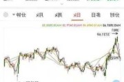 小i机器人下跌5.93%，报3.904美元/股