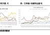 【糖史演义】外盘反弹产销利好，国内基差快速收敛